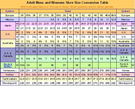 Men's & Women's Designer Shoe Size Conversion Chart – Turnabout